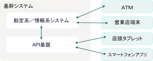 基幹システムの概要図