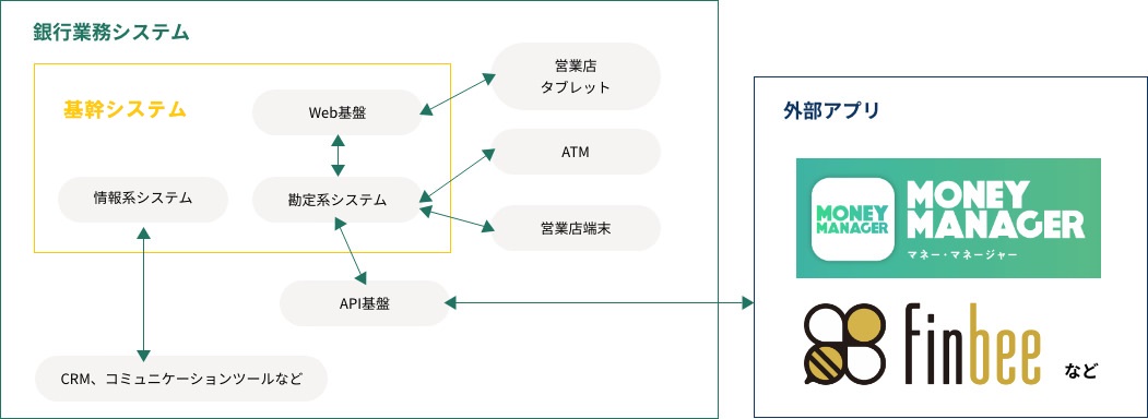 基幹システムの概要図