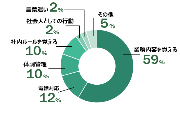 グラフ